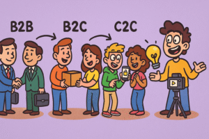 Creator-to-Consumer (C2C): Evolusi Baru Bisnis Setelah B2B, B2C, & C2C. (Foto: Ilustrasi)